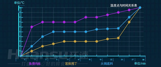 大批量食材的攪拌費時又費力？你需要的是一款智能自動攪拌鍋！