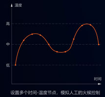 集攪拌與炒菜于一體的智能設(shè)備，一機兩用，雙管其下！