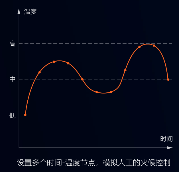 智能攪拌鍋，調(diào)餡、炒菜都能用，無(wú)菌化鮮食加工，認(rèn)準(zhǔn)環(huán)速專業(yè)廠家!
