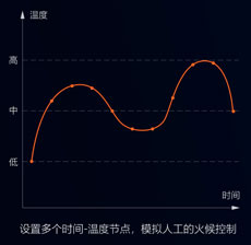 中央廚房有前途？入了行才知道不容易！還好有這款自動炒菜鍋！