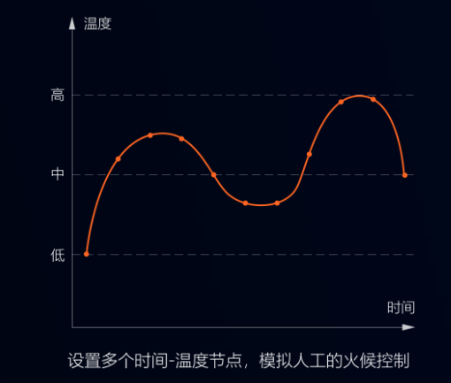 還用人力半自動(dòng)攪拌來(lái)調(diào)制餡料？自動(dòng)化攪拌省時(shí)省力更衛(wèi)生！